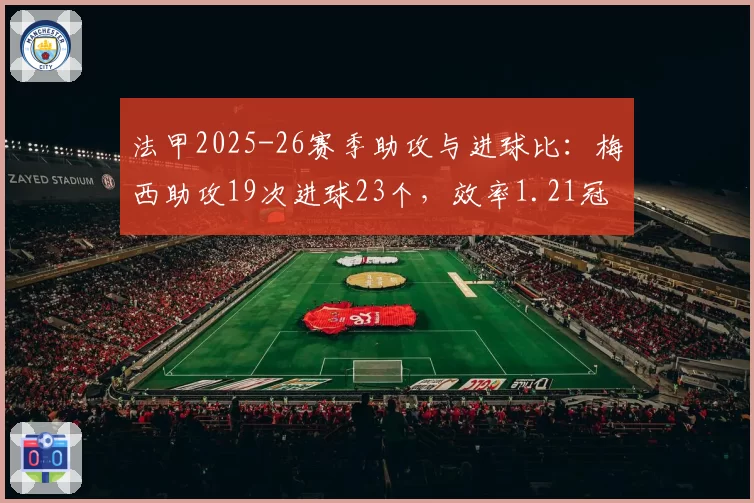 法甲2025-26赛季助攻与进球比:梅西助攻19次进球23个,效率1.21冠绝全场